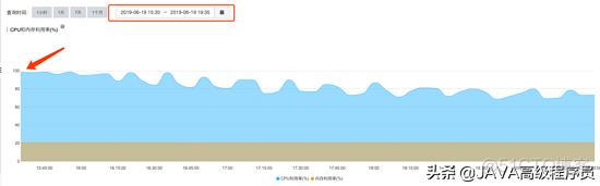 rds mysql 如何查看CPU利用率 查询数据库cpu使用率_cpu使用率