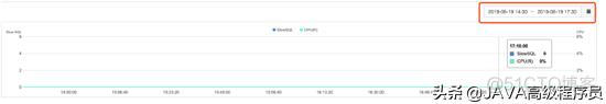 rds mysql 如何查看CPU利用率 查询数据库cpu使用率_数据库_03