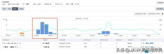 rds mysql 如何查看CPU利用率 查询数据库cpu使用率_字段_09