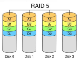 raid阵列卡 bios raid阵列卡接口_运维_03