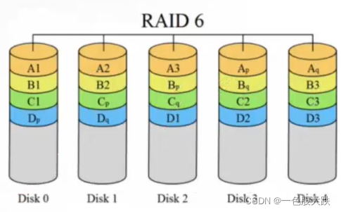 raid阵列卡 bios raid阵列卡接口_raid阵列卡 bios_04