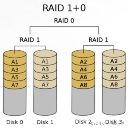 raid阵列卡 bios raid阵列卡接口_数据_05