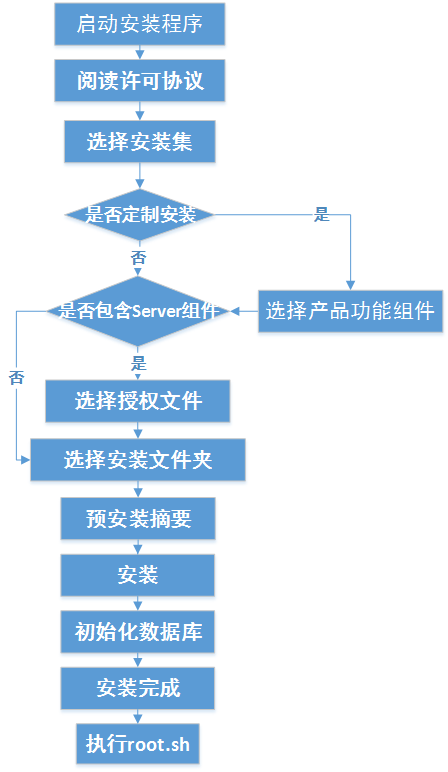 kingbase 怎么导入mysql 脚本 kingbase数据库安装_初始化