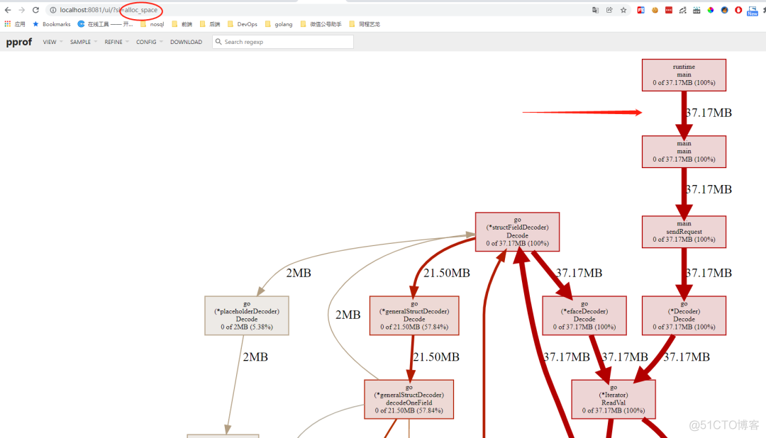 harmonyos JSON 序列化 json序列化耗时_gson_03