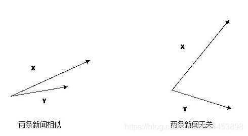 java余弦相似性算法 余弦相似度矩阵_方差_06