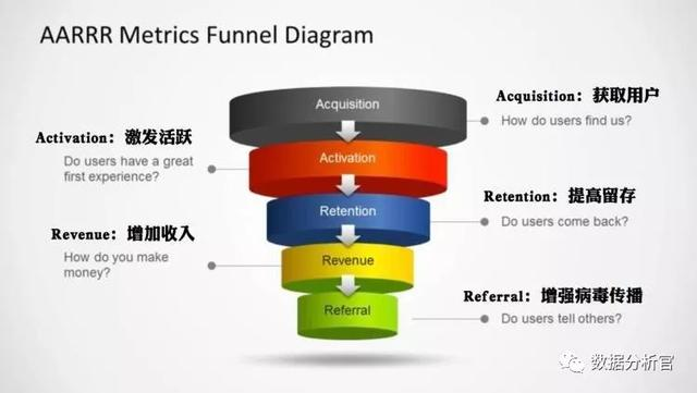 根据数据分析的目标可以将数据分析分为 根据数据做出分析_根据数据分析的目标可以将数据分析分为