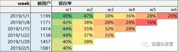 根据数据分析的目标可以将数据分析分为 根据数据做出分析_矩阵分析_02