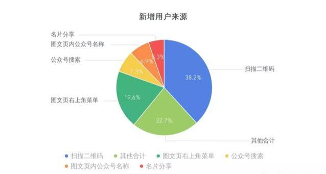 根据数据分析的目标可以将数据分析分为 根据数据做出分析_数据_04