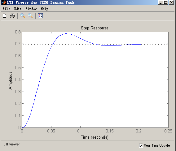 matlab的sisotool工具可以自己编辑架构嘛 matlab sisotool教程_根轨迹_11