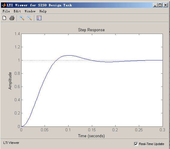 matlab的sisotool工具可以自己编辑架构嘛 matlab sisotool教程_阶跃响应_13