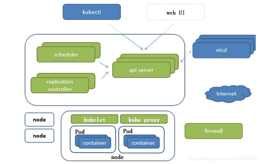 k8s集群数据怎么连接mysql k8s数据库集群_kubernetes_02