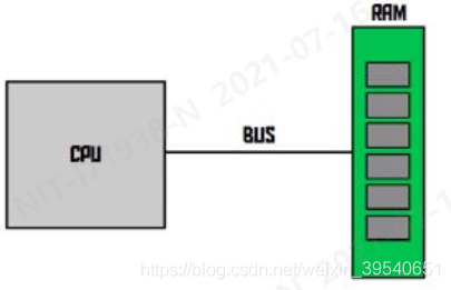 关闭numa BIOS 关闭numa会有什么影响_sql_02