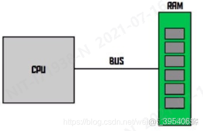 关闭numa BIOS 关闭numa会有什么影响_关闭numa BIOS_02