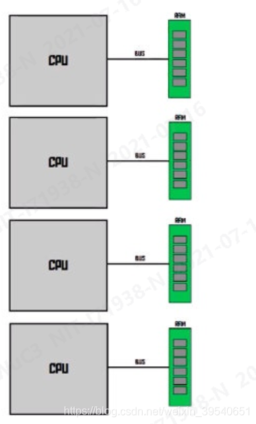 关闭numa BIOS 关闭numa会有什么影响_sql_03