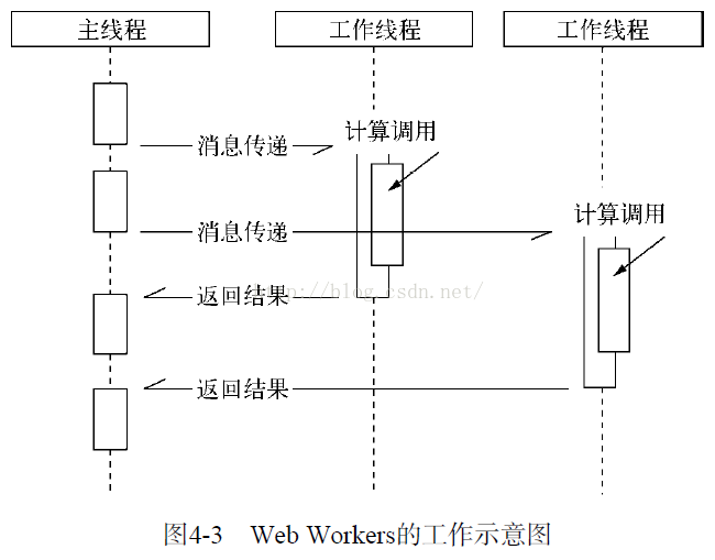 node 异步 java同步 node异步编程_异步调用