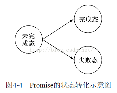 node 异步 java同步 node异步编程_异步调用_02