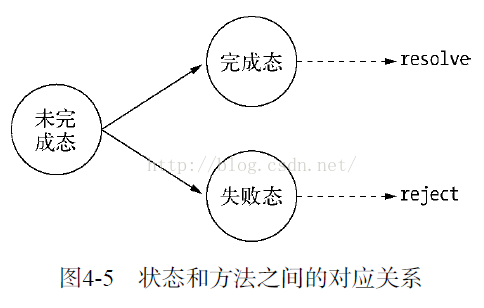 node 异步 java同步 node异步编程_异步调用_03