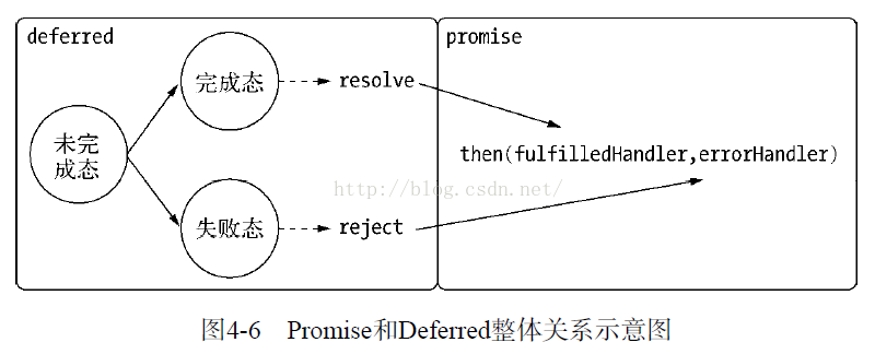 node 异步 java同步 node异步编程_流程控制_04