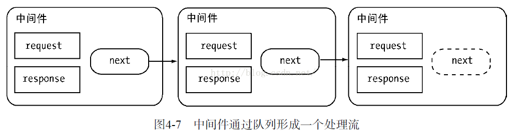 node 异步 java同步 node异步编程_流程控制_05