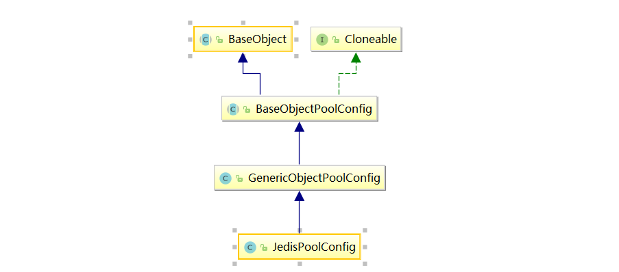 java JedisCluster 连接池 jedis连接池调优_redis