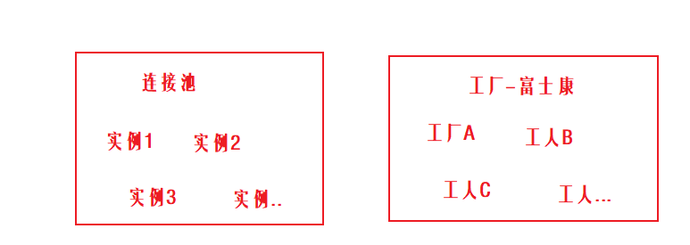 java JedisCluster 连接池 jedis连接池调优_Redis_02