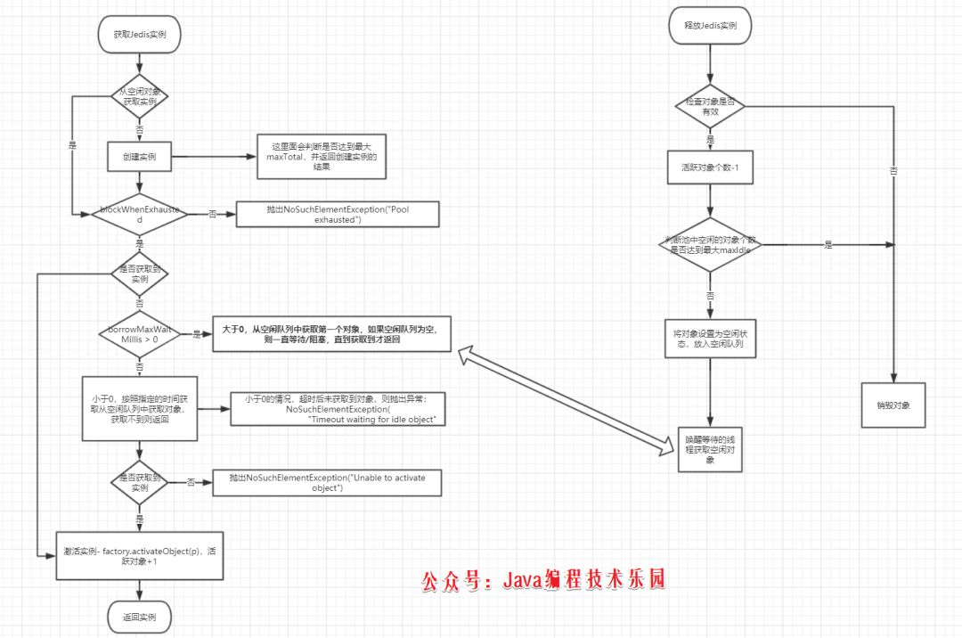 java JedisCluster 连接池 jedis连接池调优_redis_03