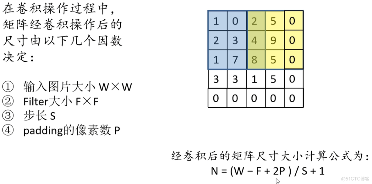 卷积神经网络应用基础 卷积神经网络基础知识_卷积神经网络应用基础_03