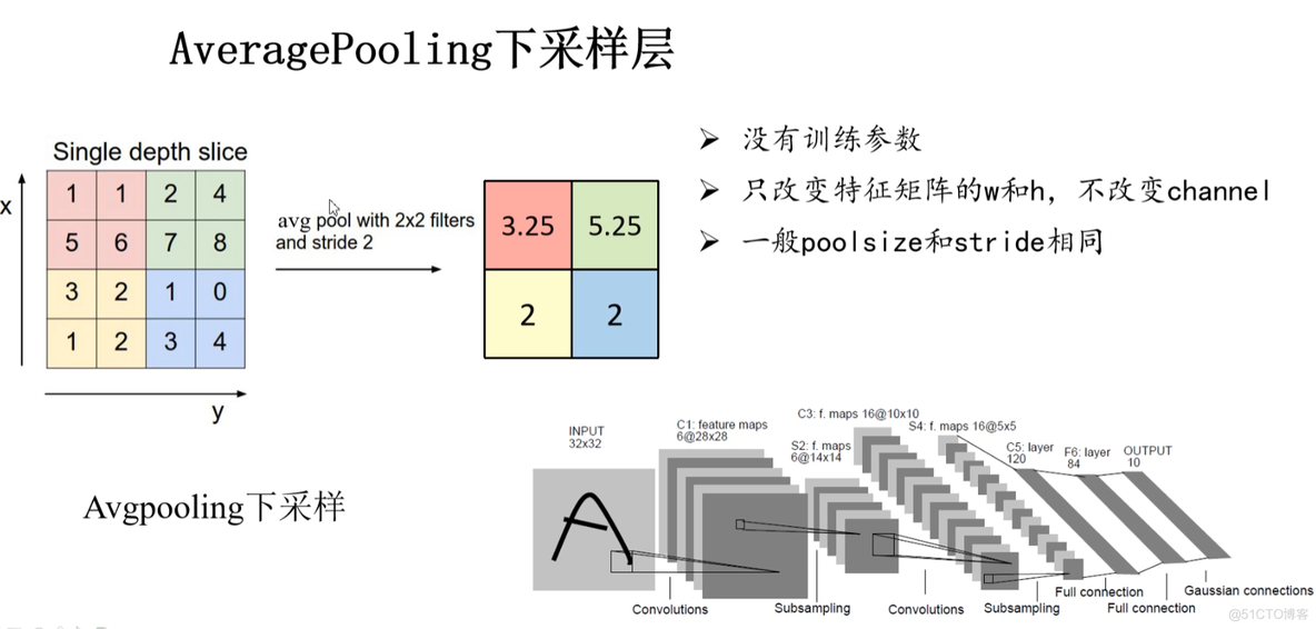 卷积神经网络应用基础 卷积神经网络基础知识_Powered by 金山文档_06