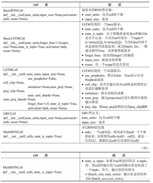 采用循环神经网络拟合公式的例子 循环神经网络的问题_python_04