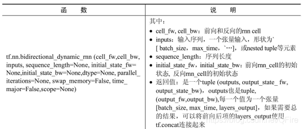 采用循环神经网络拟合公式的例子 循环神经网络的问题_采用循环神经网络拟合公式的例子_05