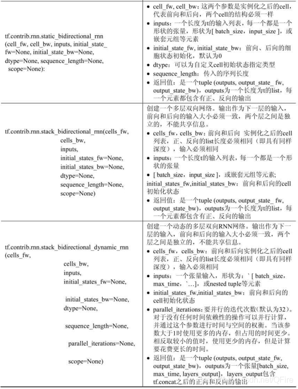 采用循环神经网络拟合公式的例子 循环神经网络的问题_python_06