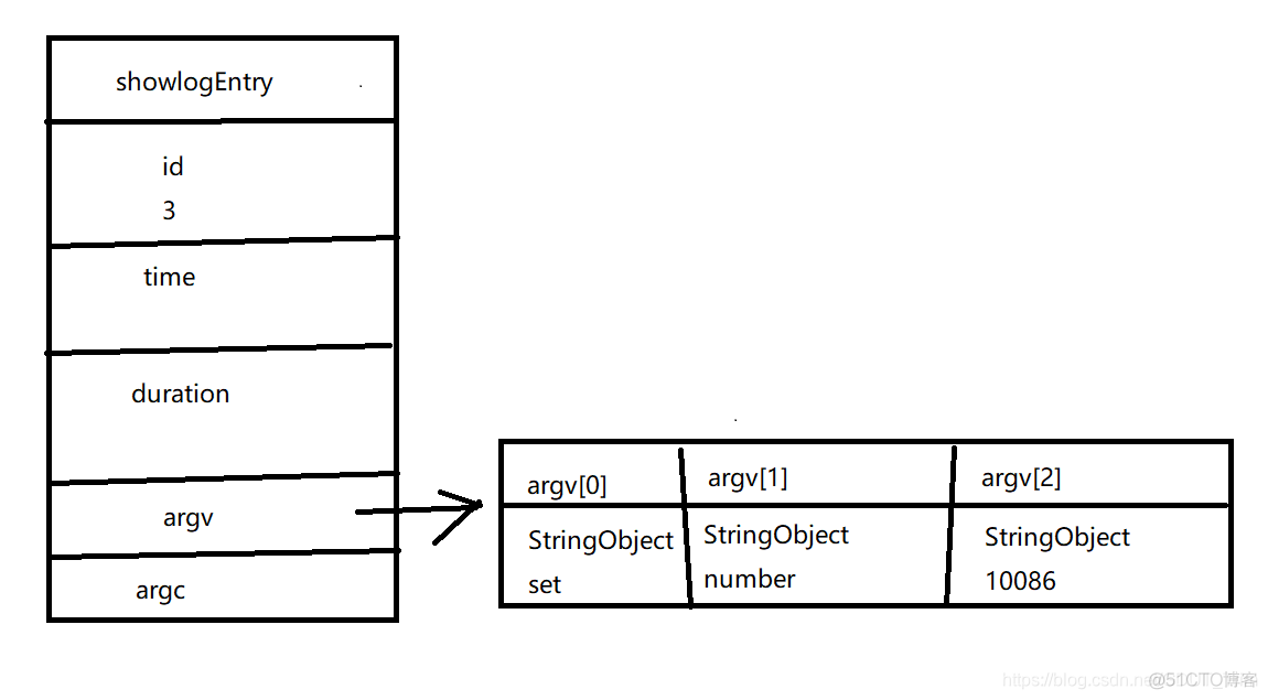 redis 日志 widnow redis 日志配置天数_redis_04