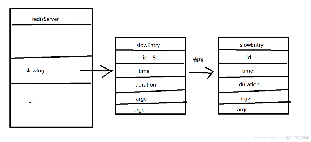 redis 日志 widnow redis 日志配置天数_redis_05