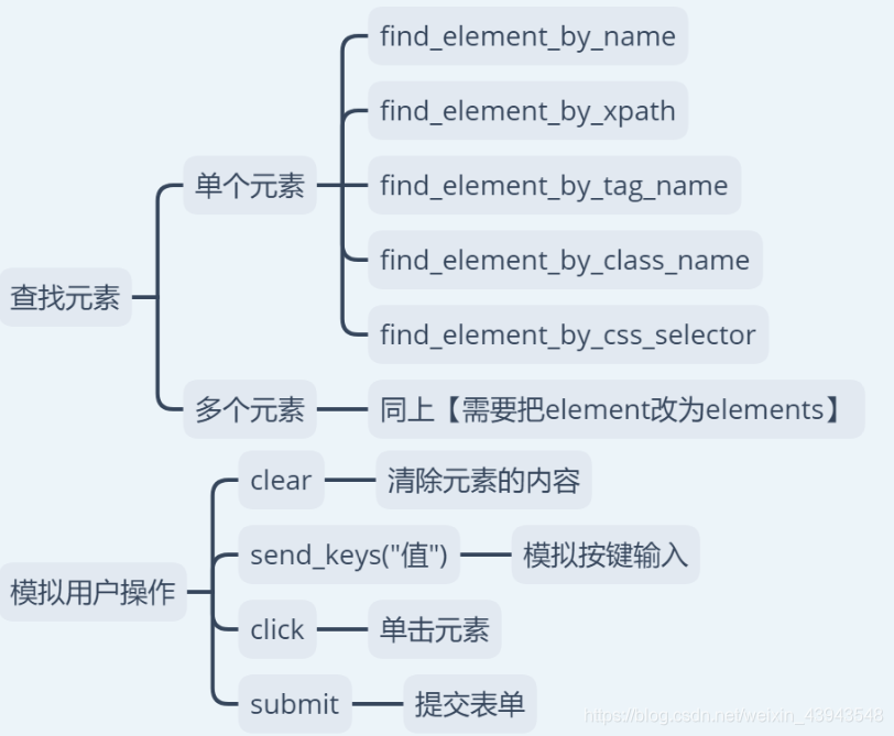 java用selenium获取接口数据 selenium获取json_数据_16