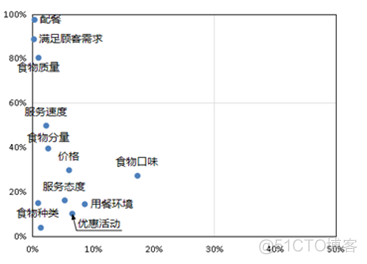 mpandroidchart 参考线 图表参考线_参数设置