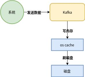 Java kafka高并发消费消息 kafka高并发基于什么实现_数据