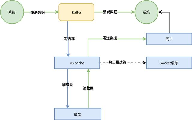 Java kafka高并发消费消息 kafka高并发基于什么实现_数据_04