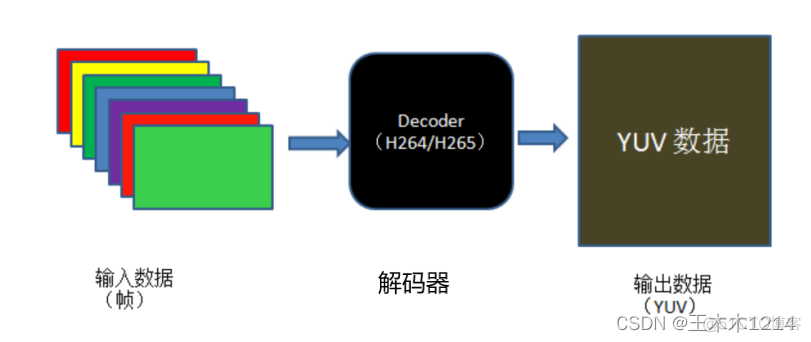 FFmpegManager java源码 ffmpeg 源码解析_ffmpeg架构_02