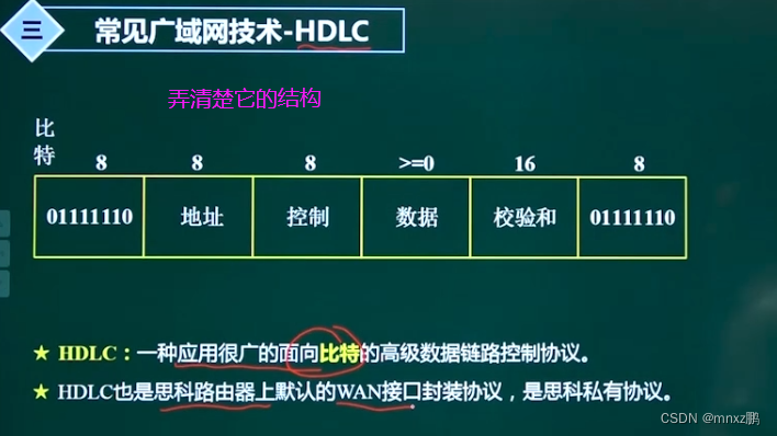 广域网数据交换架构 广域网交换方式_网络_03