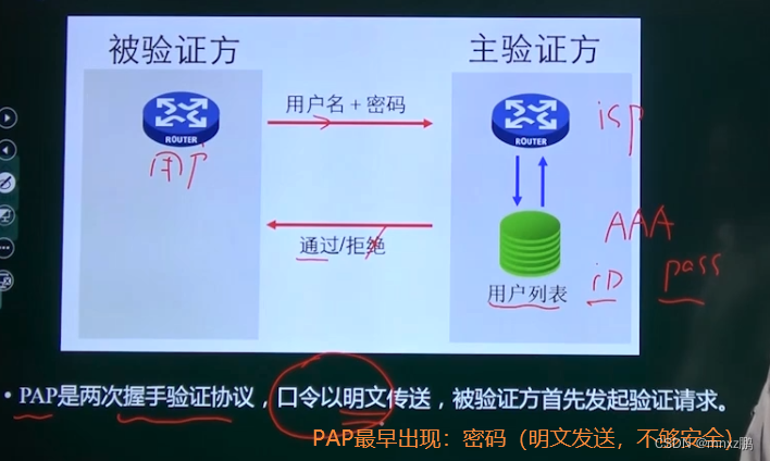 广域网数据交换架构 广域网交换方式_网络协议_07