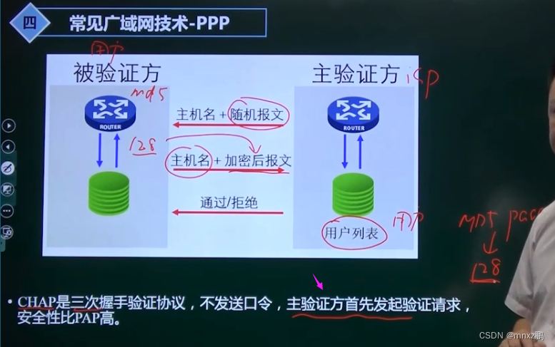 广域网数据交换架构 广域网交换方式_广域网数据交换架构_08