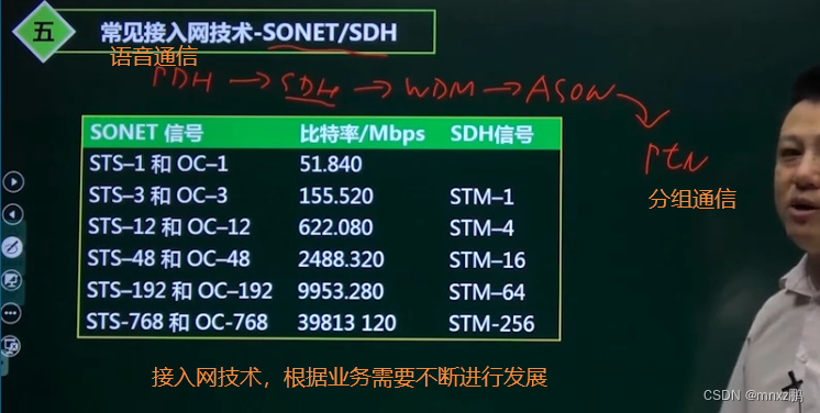 广域网数据交换架构 广域网交换方式_网络_09