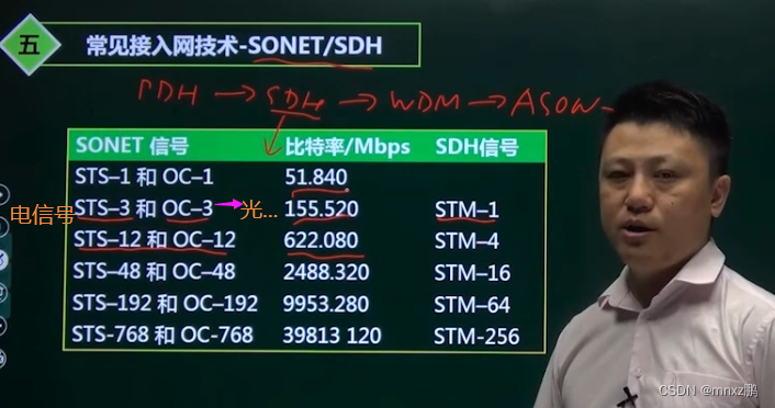 广域网数据交换架构 广域网交换方式_重发_10