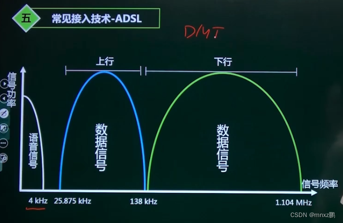 广域网数据交换架构 广域网交换方式_网络_14