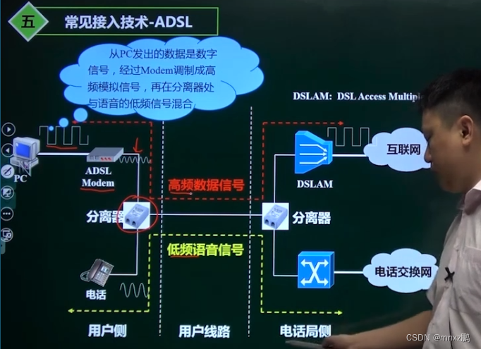 广域网数据交换架构 广域网交换方式_广域网数据交换架构_15