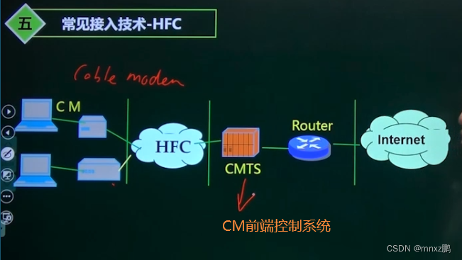 广域网数据交换架构 广域网交换方式_网络_17