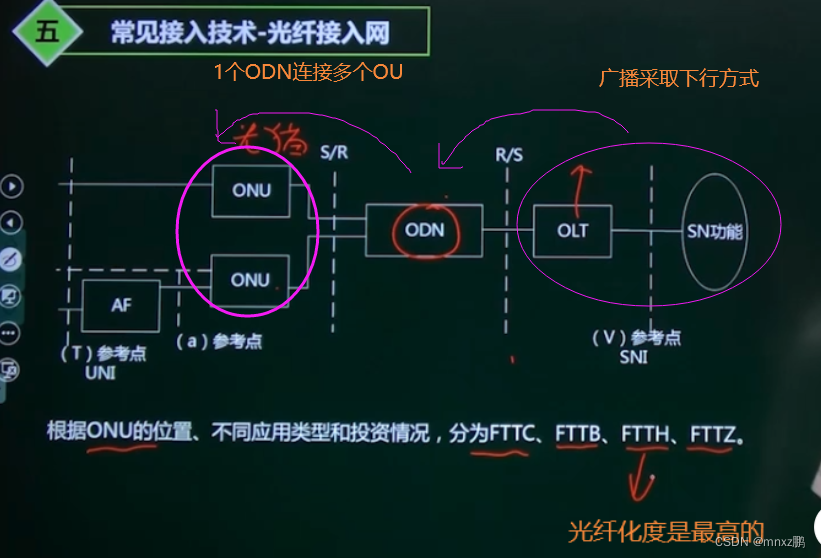 广域网数据交换架构 广域网交换方式_广域网数据交换架构_20