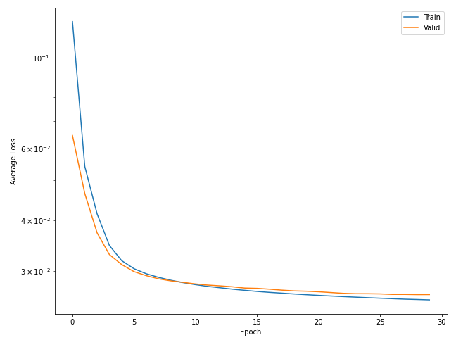 自编码网络 python 自编码器 pytorch_自编码网络 python_03