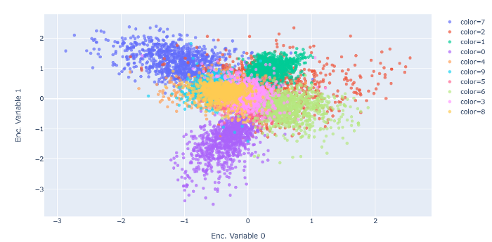 自编码网络 python 自编码器 pytorch_机器学习_05