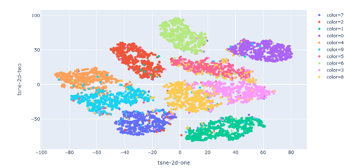 自编码网络 python 自编码器 pytorch_可视化_06